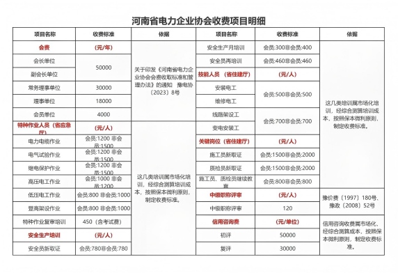 河南省电力企业协会收费项目明细