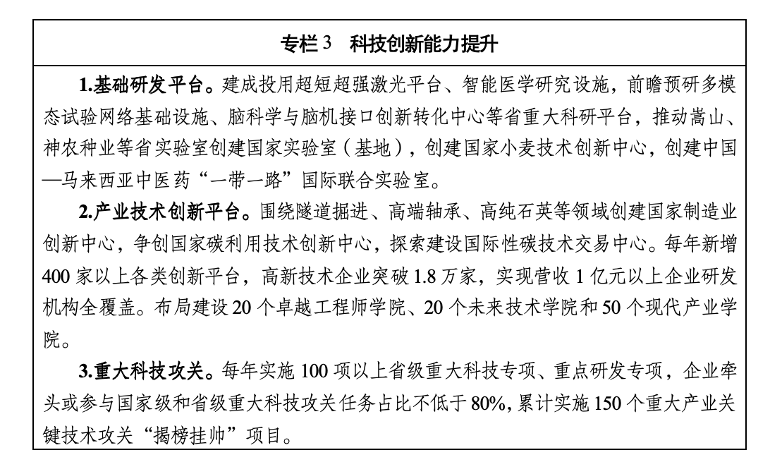 河南省国民经济和社会发展第十五个五年规划纲要