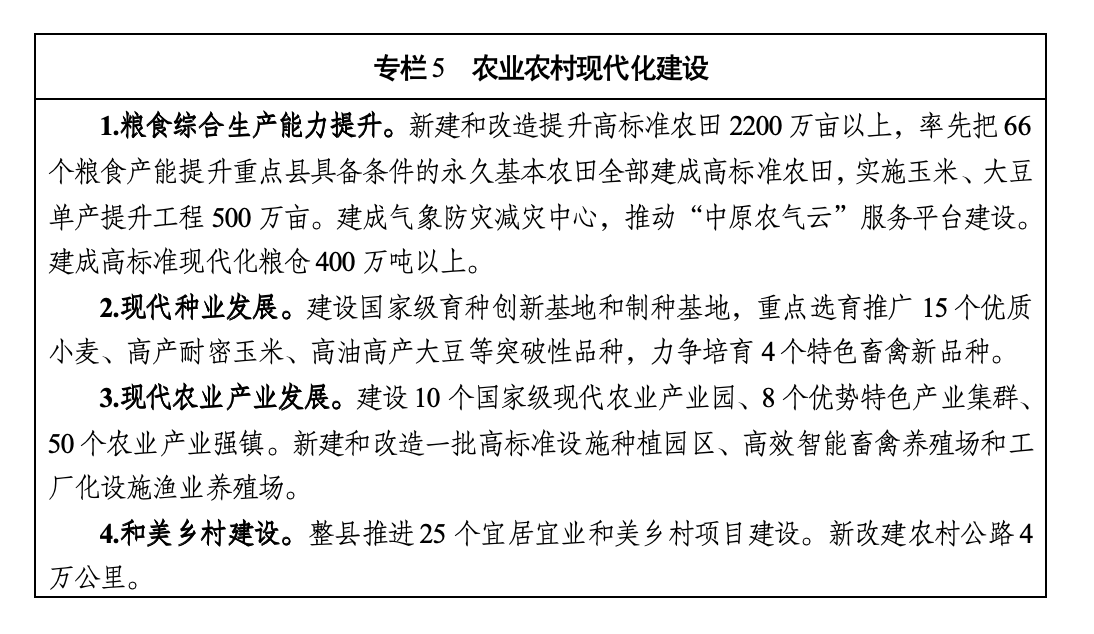 河南省国民经济和社会发展第十五个五年规划纲要